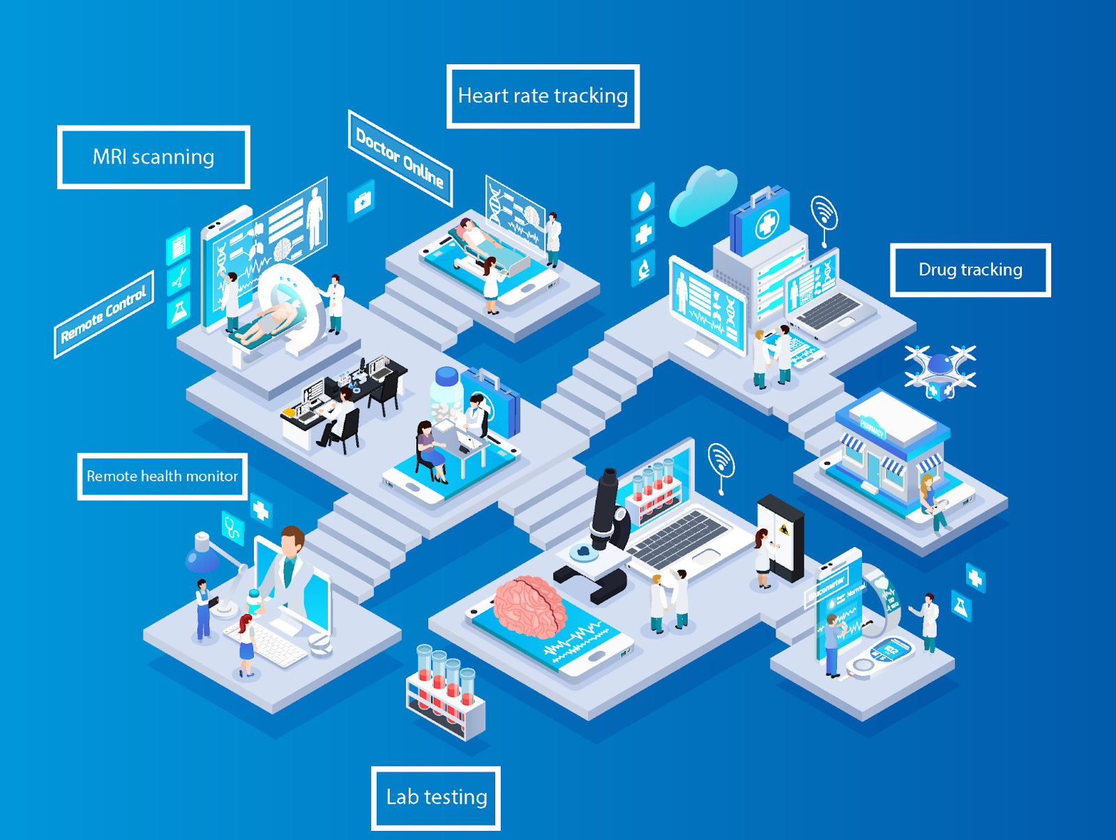 The Next Digital Health Value in India
