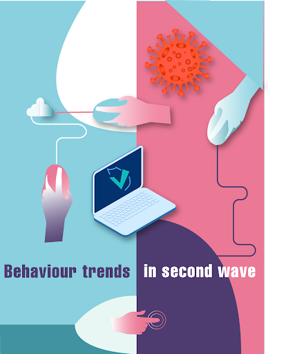 Amid heightened health risk and social distancing, consumers have become far more receptive to digital health and wellness offerings.